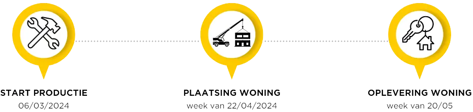 HomeQue — project en bouwproces