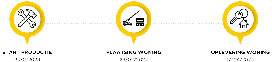 HomeQue — project en bouwproces