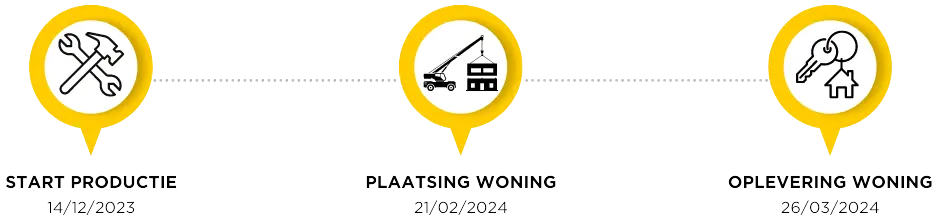 HomeQue — project en bouwproces