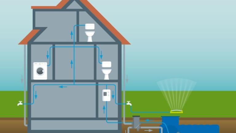 Tips om je woning duurzaam te maken